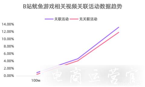 B站新頂流多恐怖?8位千粉UP主締造1000萬播放